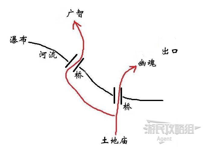 黑神话悟空第一章隐藏地图开启攻略：旧观音禅院进入指南