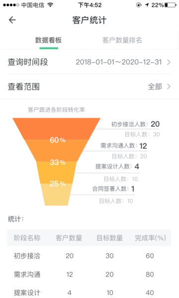 琥珀crm