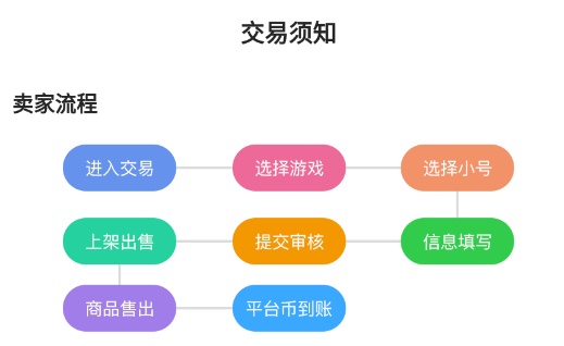 爆鸡盒子app