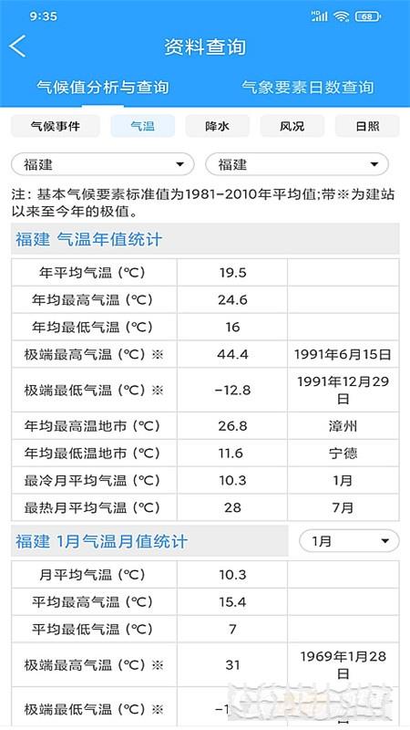 知天气决策版